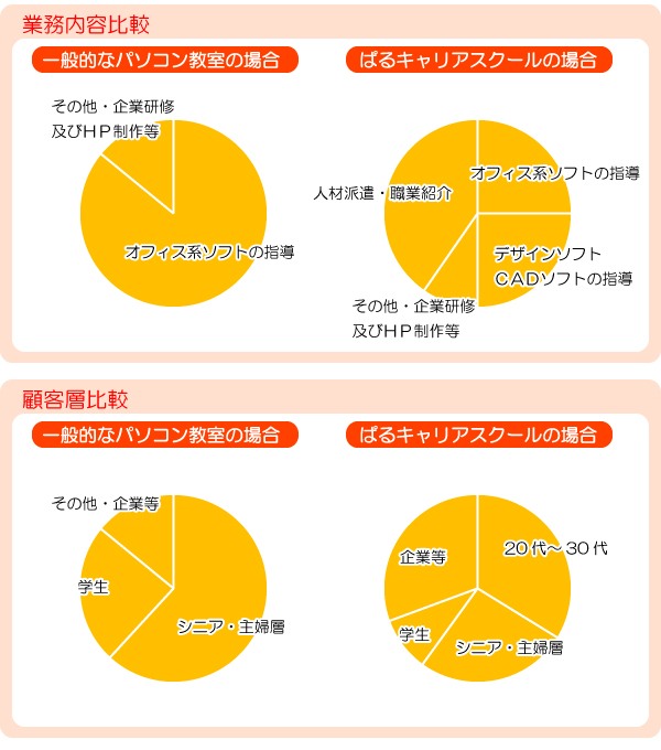 パソコン教室